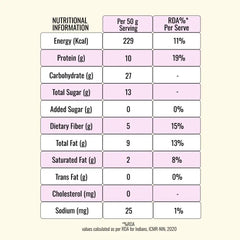 Protein Bars Choco Peanut Fudge & Mocha 10 g Protein (Pack of 6)