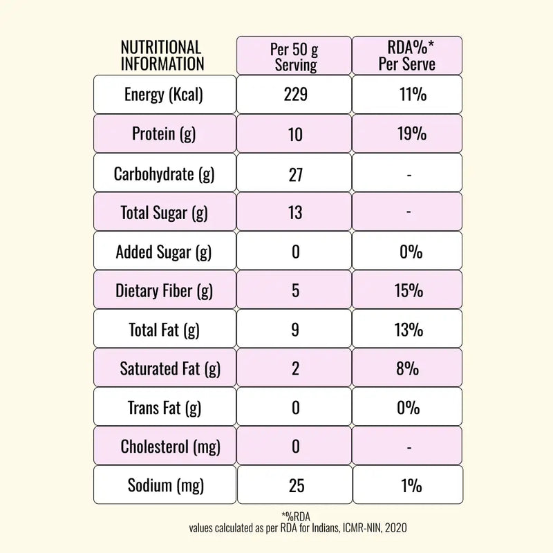 Protein Bars Choco Peanut Fudge & Mocha 10 g Protein (Pack of 6)